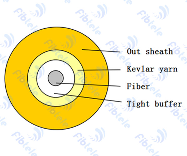 Fiber Optic Passive Components