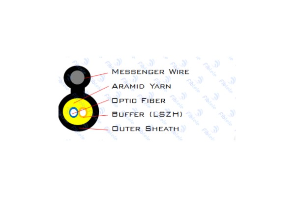 Figure 8 Flat Drop Cable