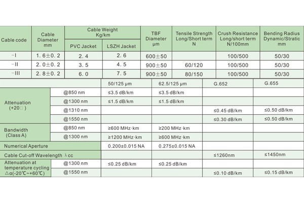 Multi Fiber Armored Indoor Cable